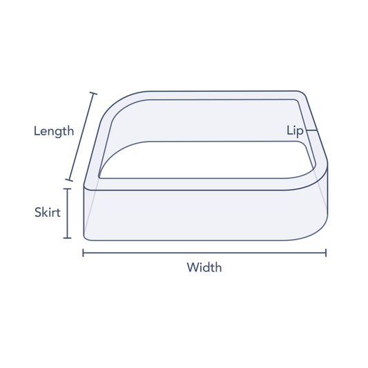 Clear Semi-Rounded Rectangular Preform Bands