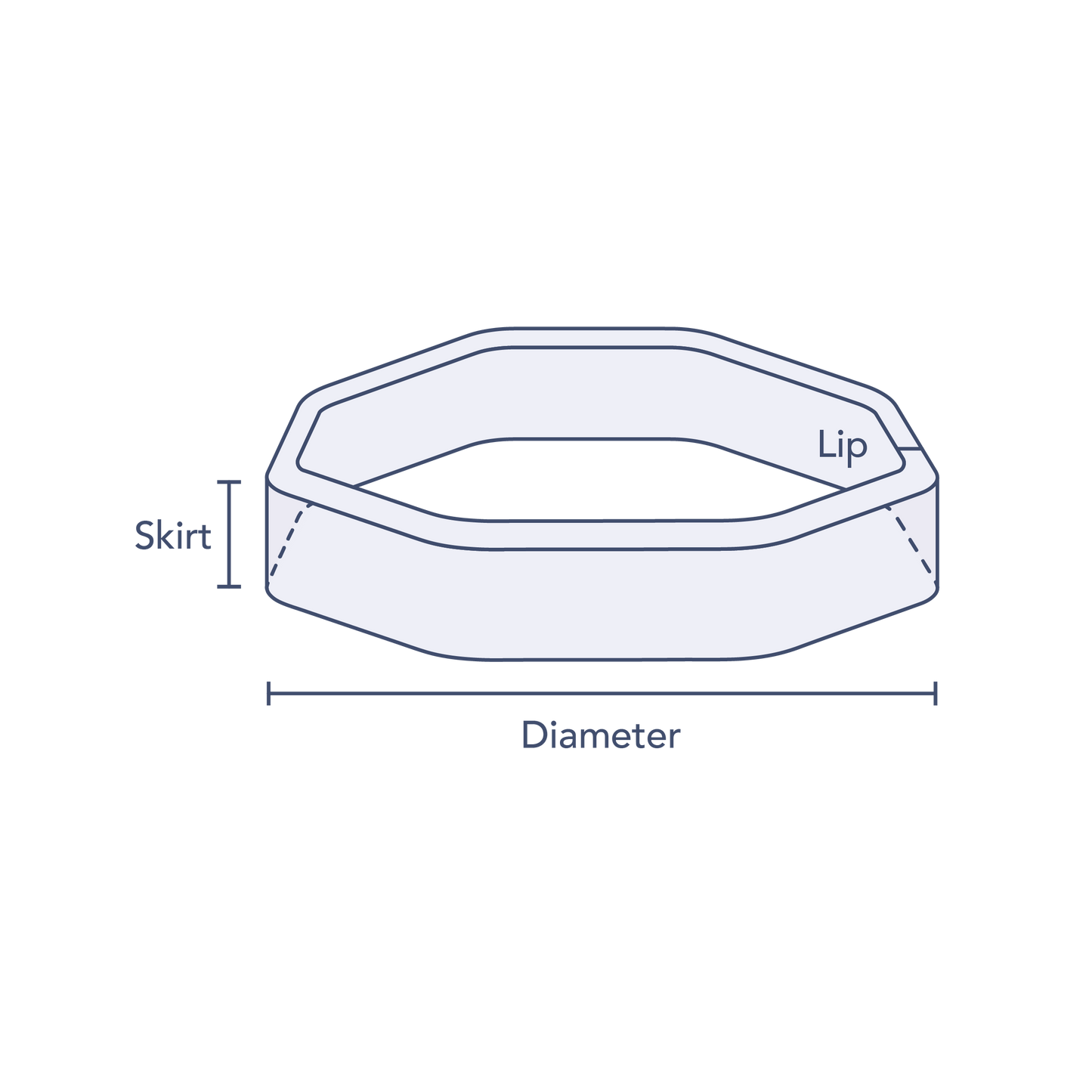 Clear Octagonal Preform Bands