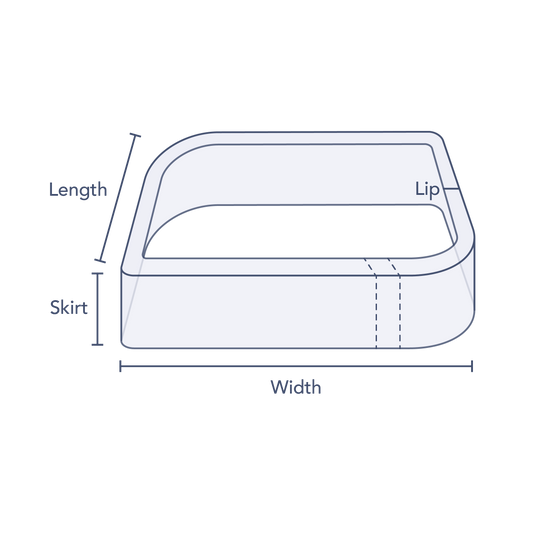 Clear Perforated Semi-Rounded Rectangular Preform Bands